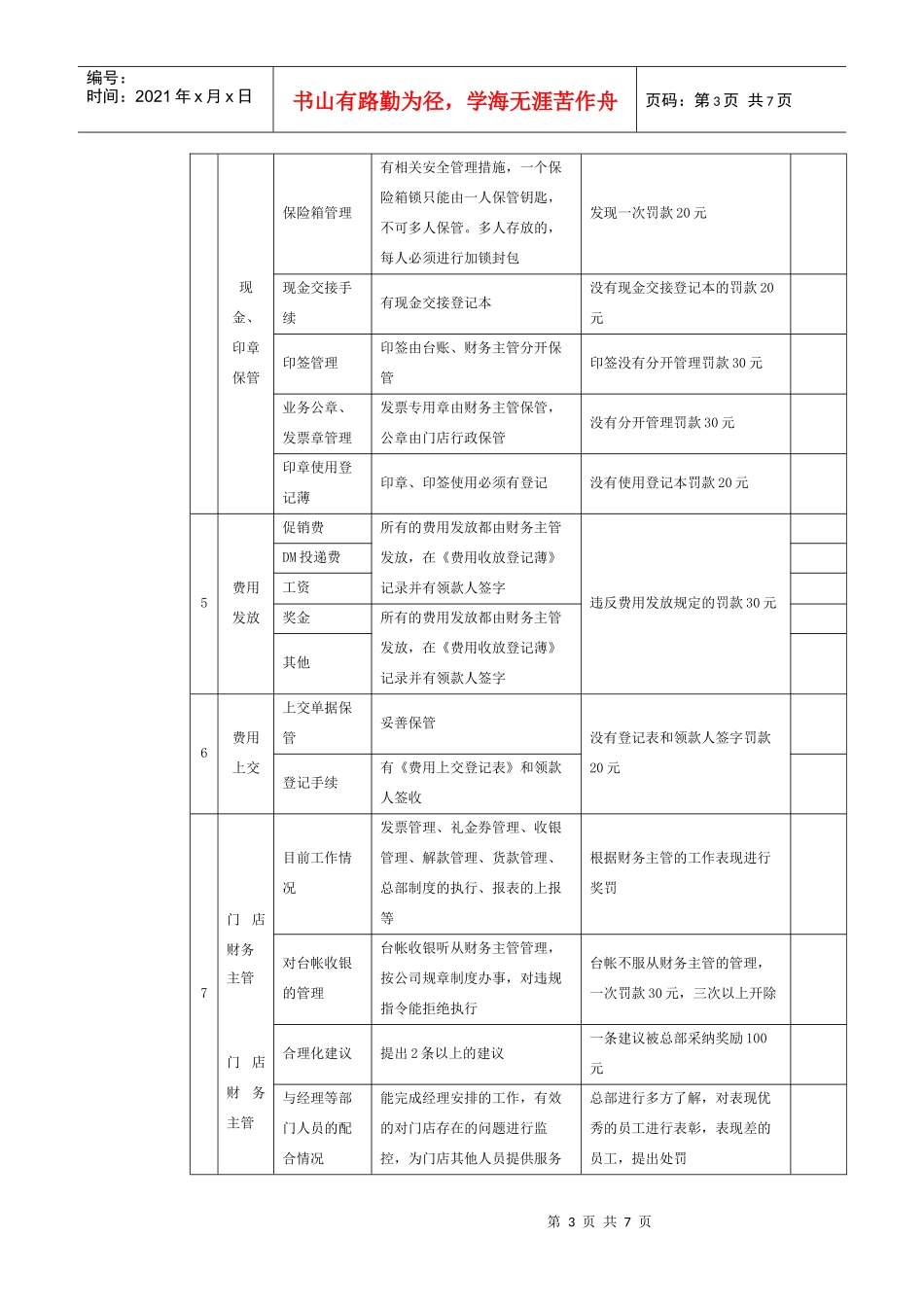 财务检查制度文案_第3页