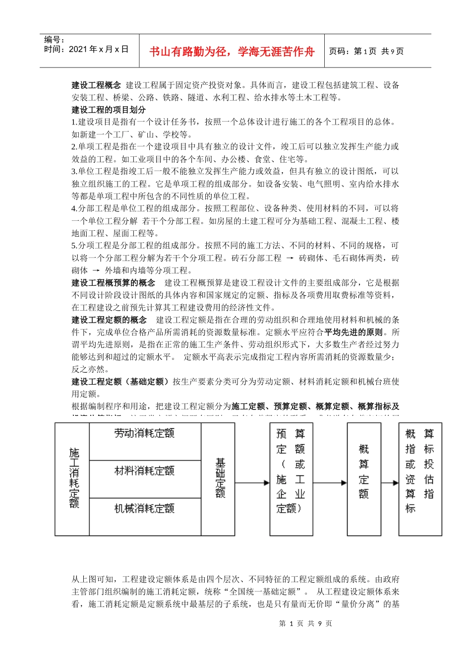 建筑工程概预算1_第1页