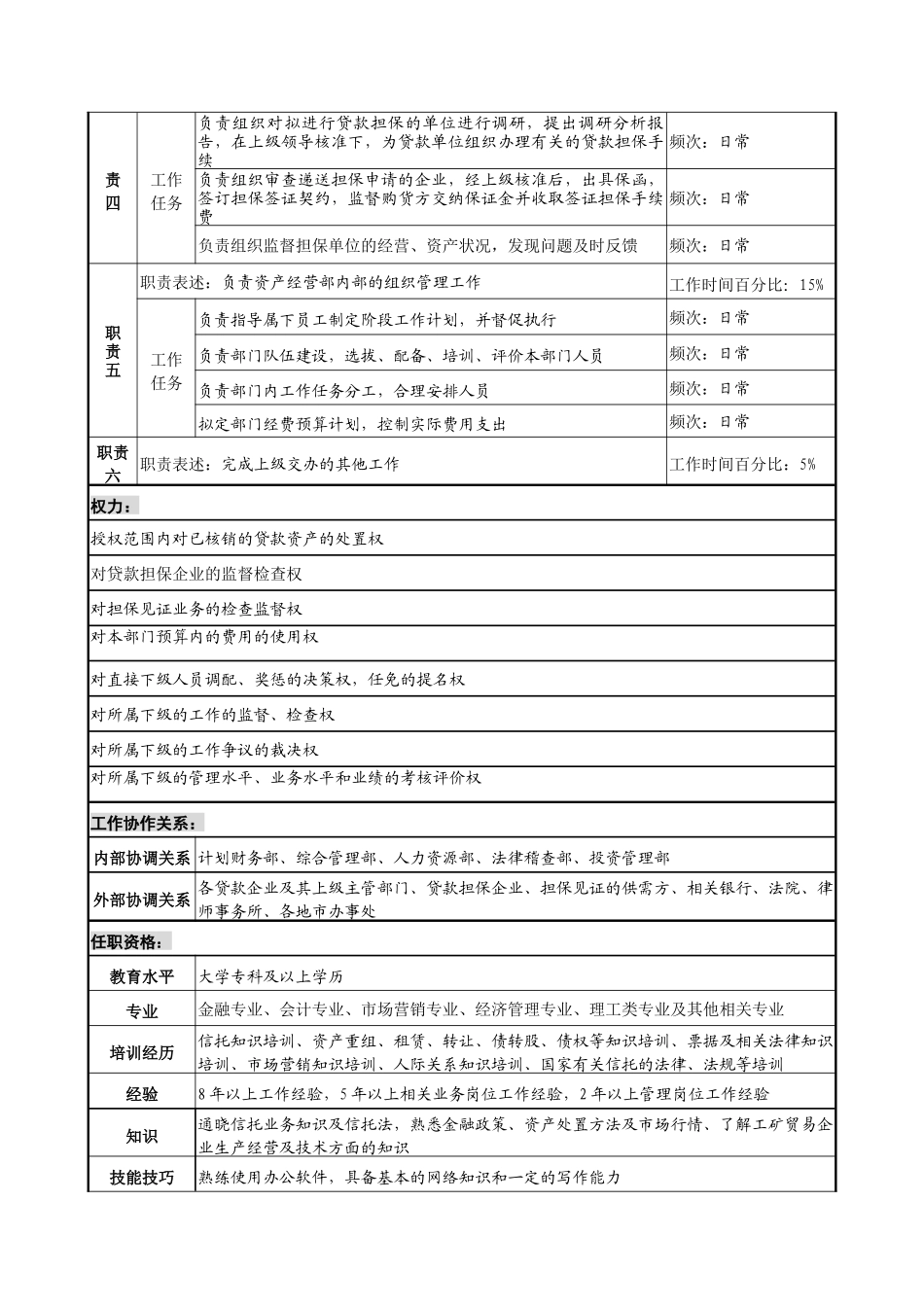 信托投资公司资产经营部经理职务说明书_第2页