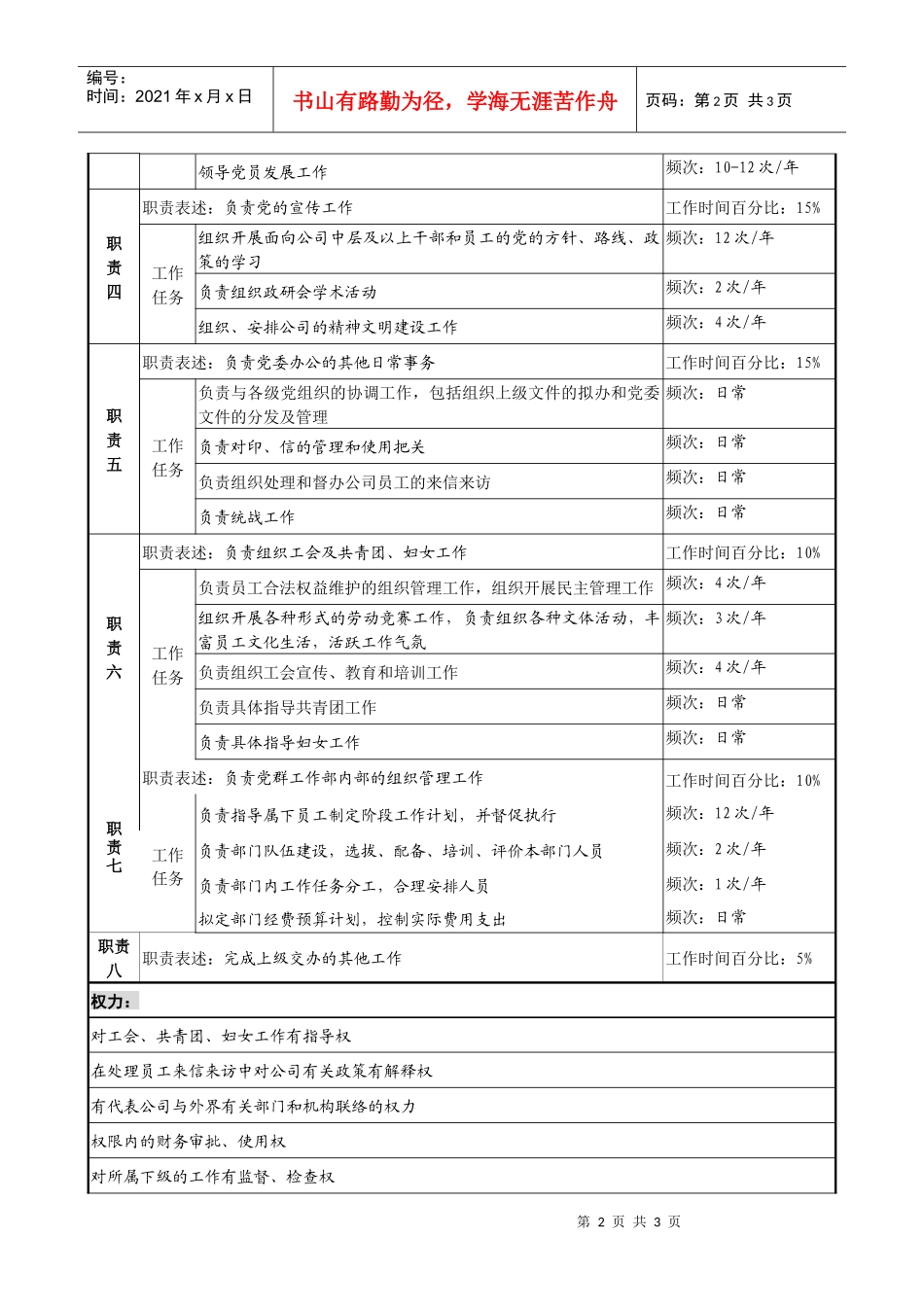 信托投资公司党群工作部主任职务说明书_第2页