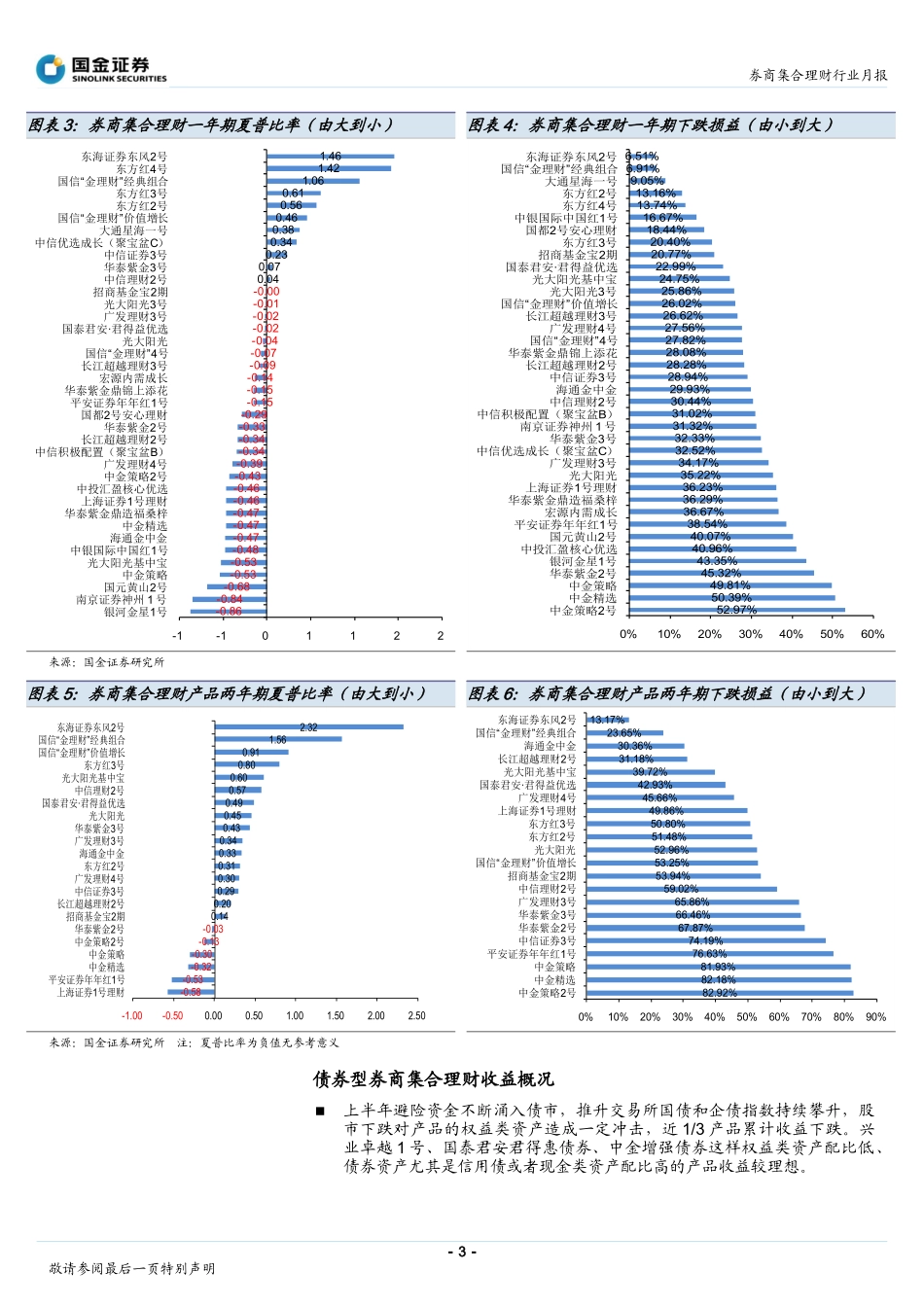 券商集合理财上半年发行密集_第3页