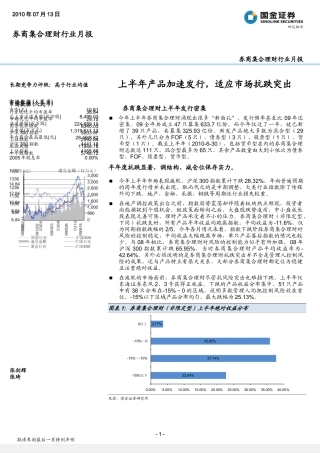 券商集合理财上半年发行密集