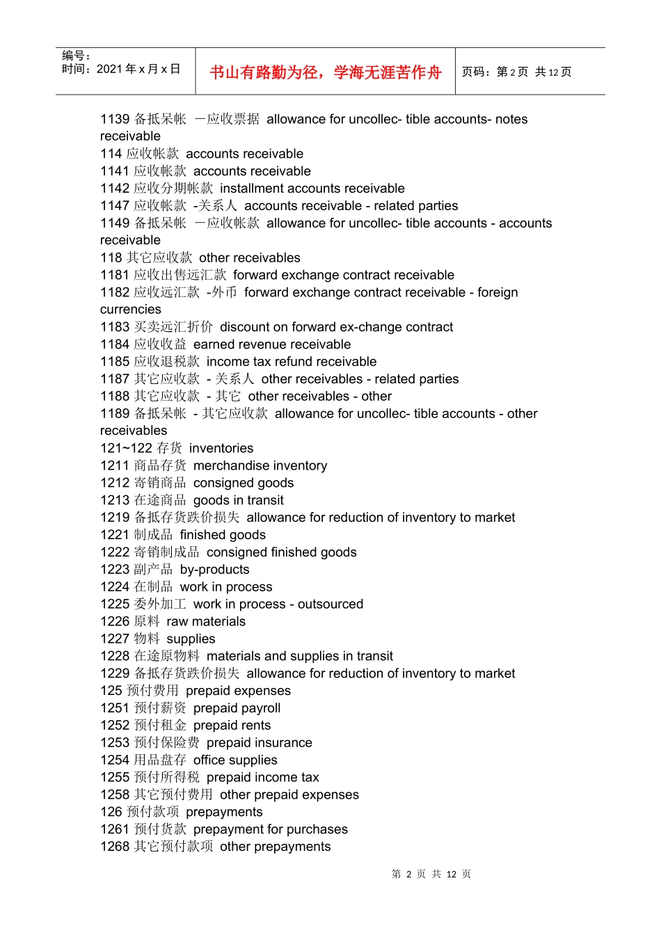试谈银行资产负债表中英文对照_第2页