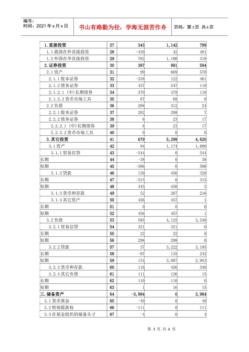 4、2009年中国国际收支平横表分析_第3页