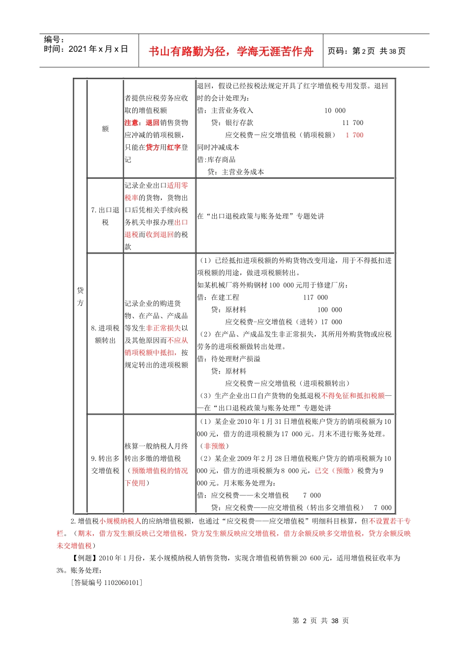 第六章 企业涉税会计核算_第2页