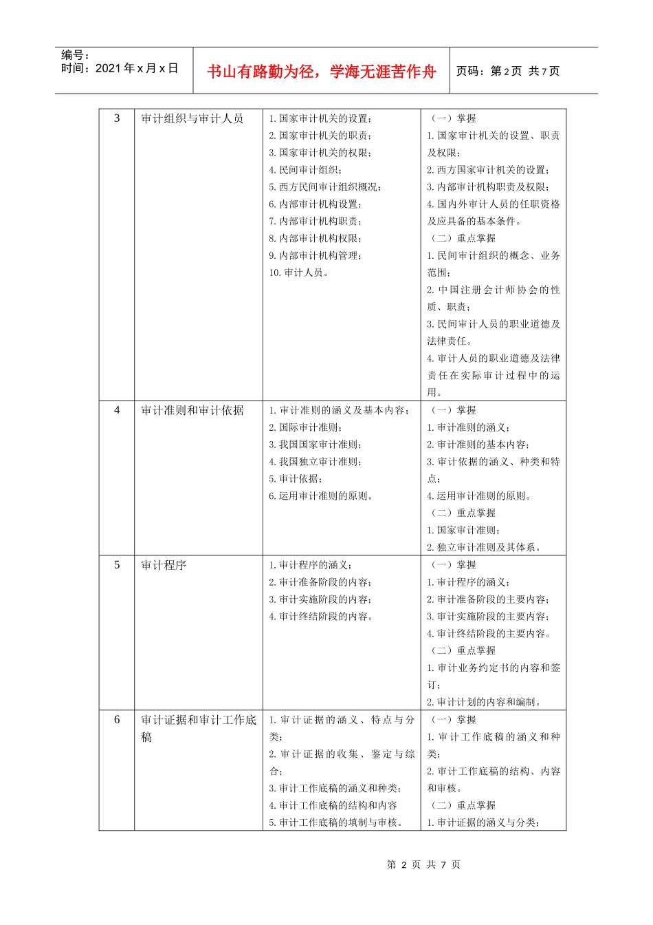 《审计学原理》课程教学设计方案（修改后）_第2页