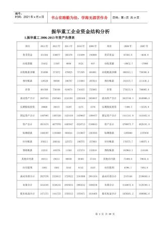 振华重工企业资金结构分析