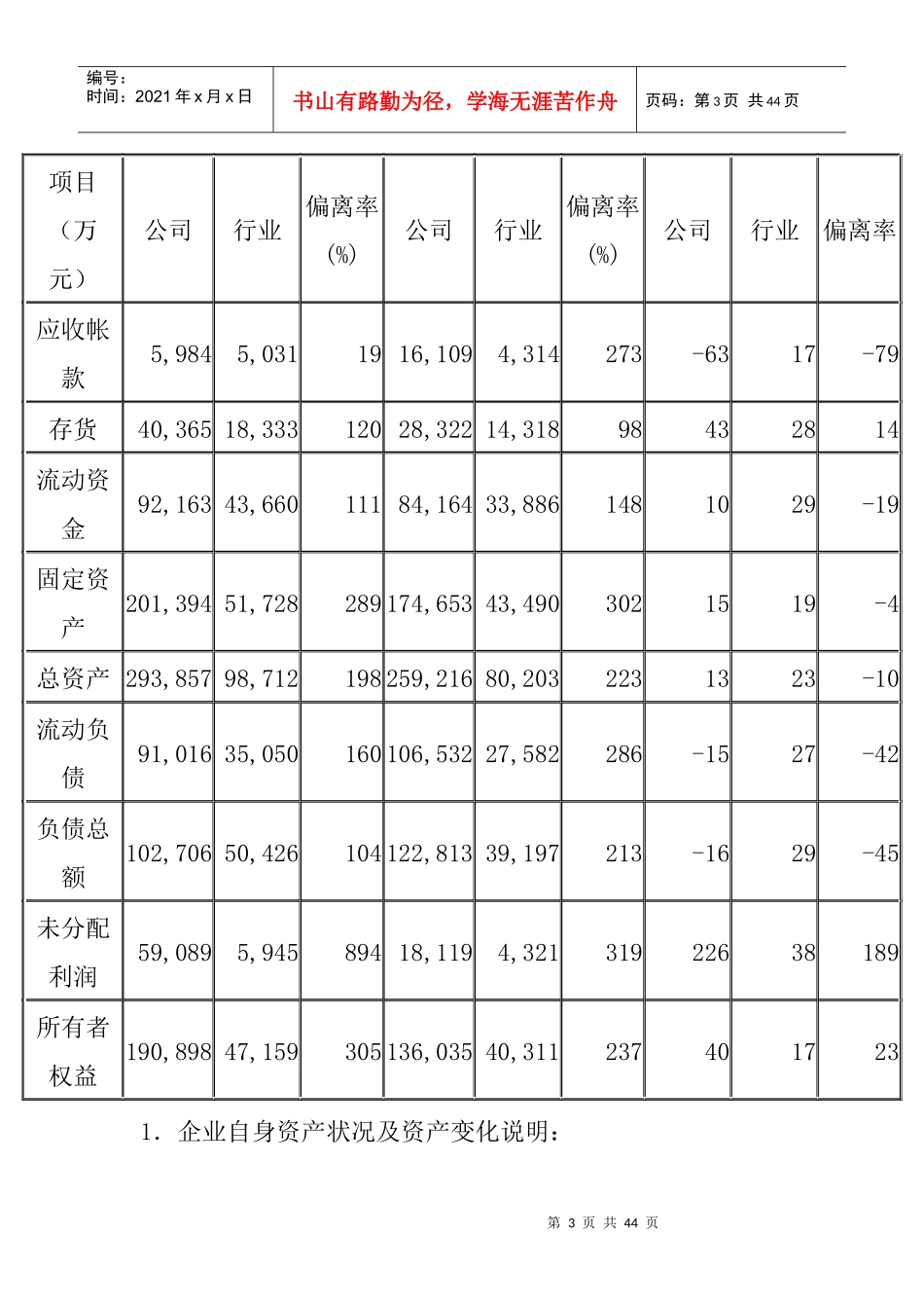 财务分析报告(山东铝业）_第3页