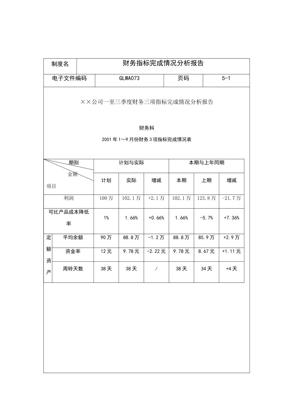某公司财务指标完成情况分析报告_第1页