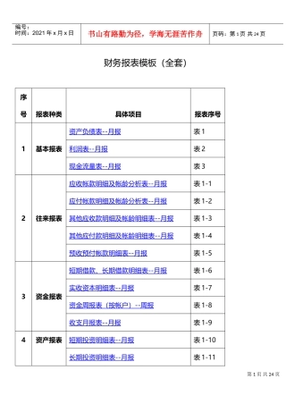 财务报表模板(全套)(DOC31页)
