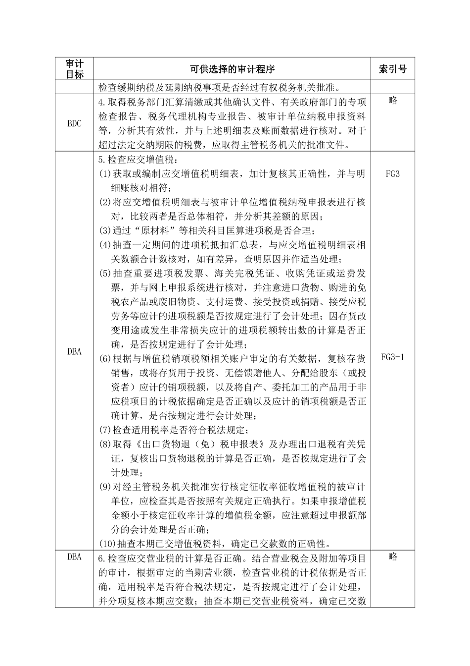 应交税费实质性程序与审计程序_第2页