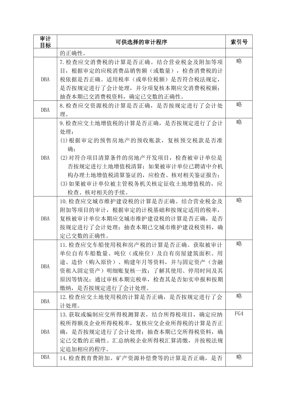 应交税费实质性程序与审计程序_第3页