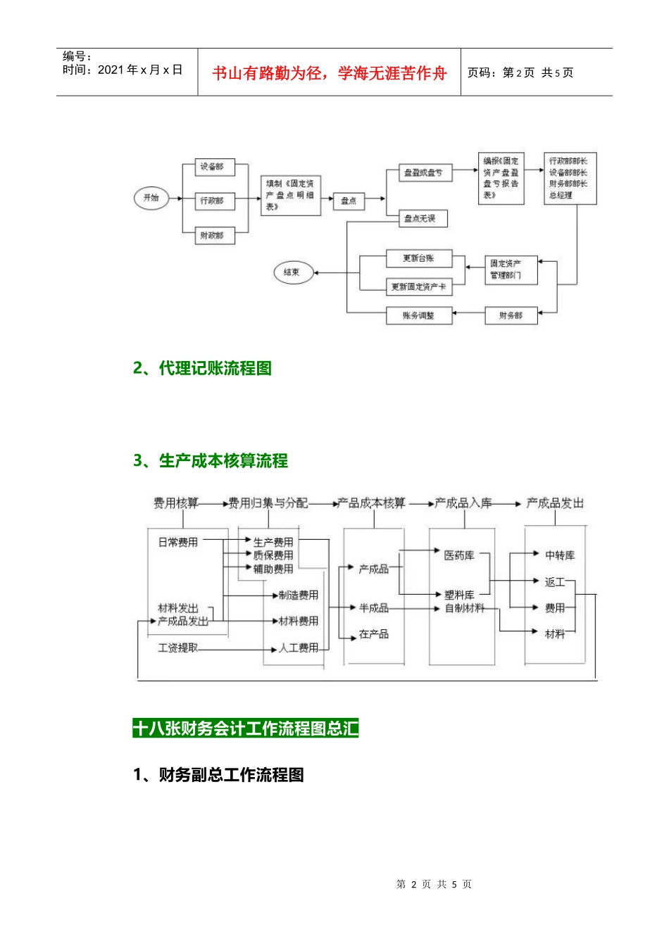 超全！财务会计工作的22张张流程表，收好不谢！_第2页