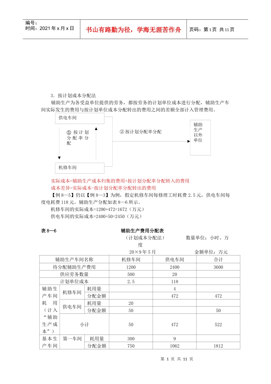 初级会计实务相关知识_第1页