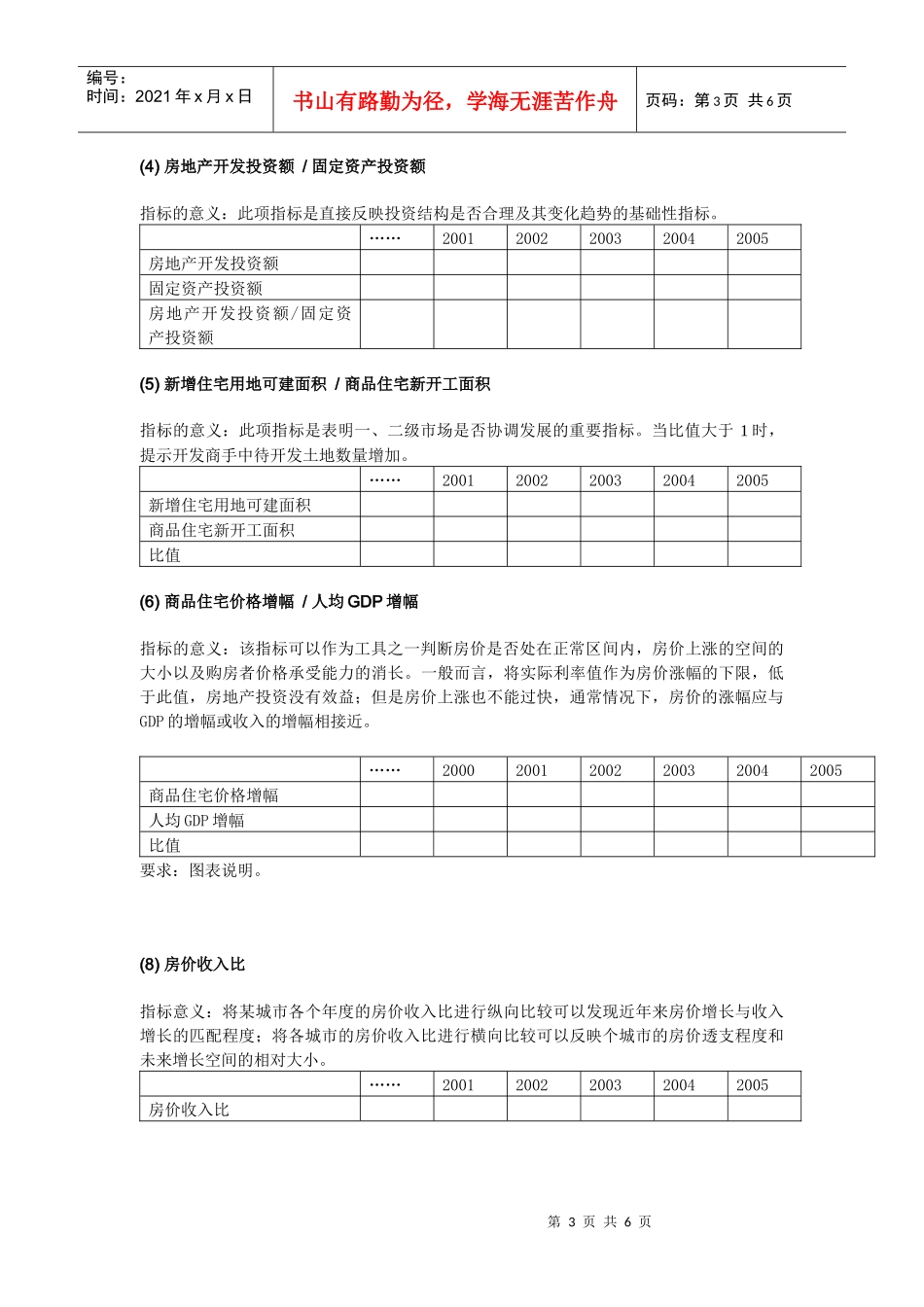 城市投资评价报告培训资料_第3页