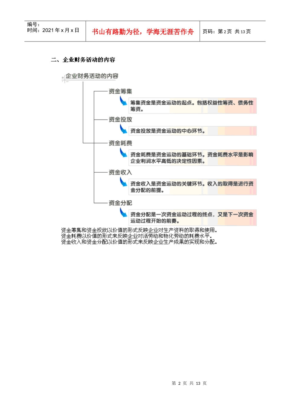 财务管理学自学教材_第2页