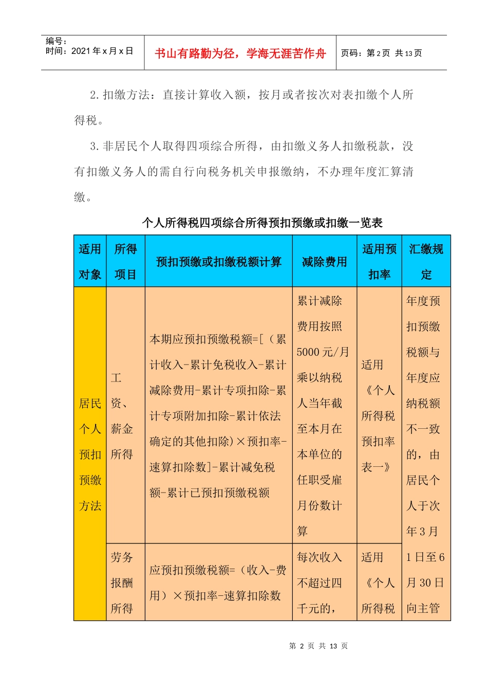 图解2019年起个人所得税四项综合所得预扣预缴或扣缴办法_第2页
