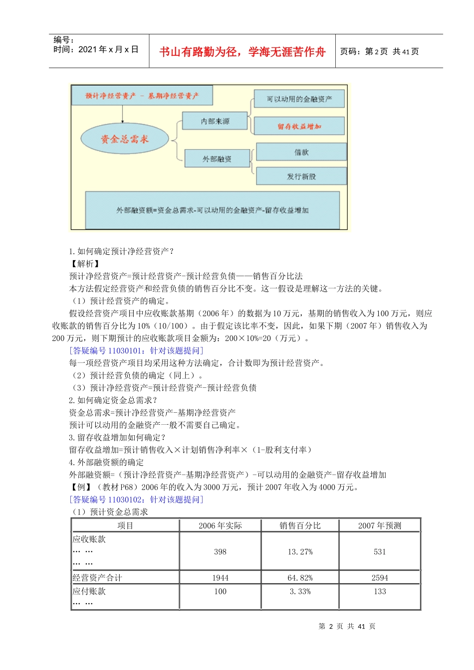 财务预测与计划(DOC 37页)_第2页
