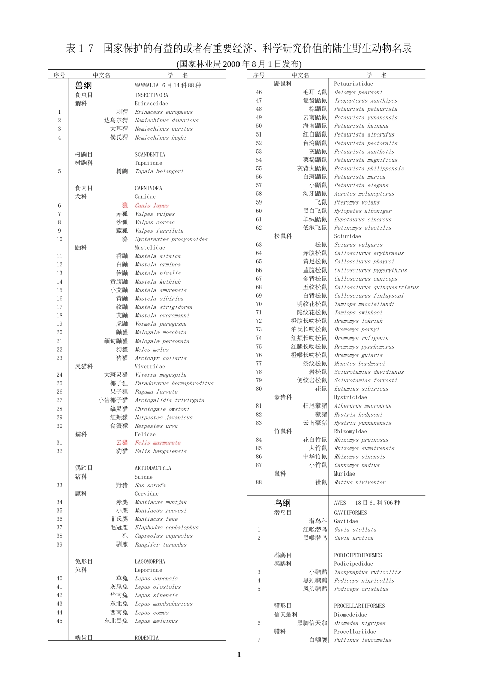 国家保护的有益的或者有重要经济_第1页