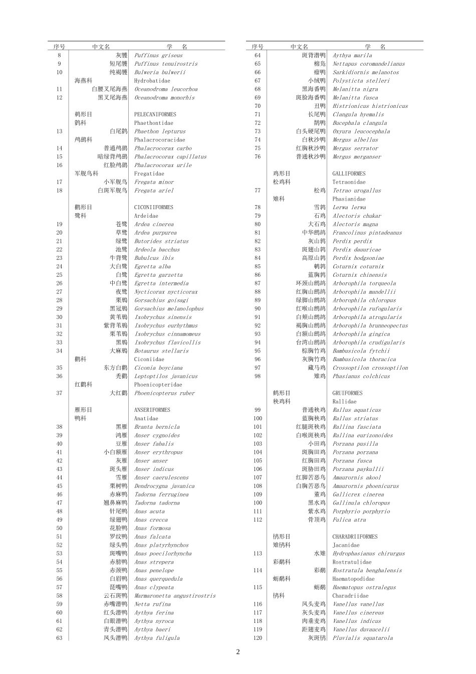 国家保护的有益的或者有重要经济_第2页