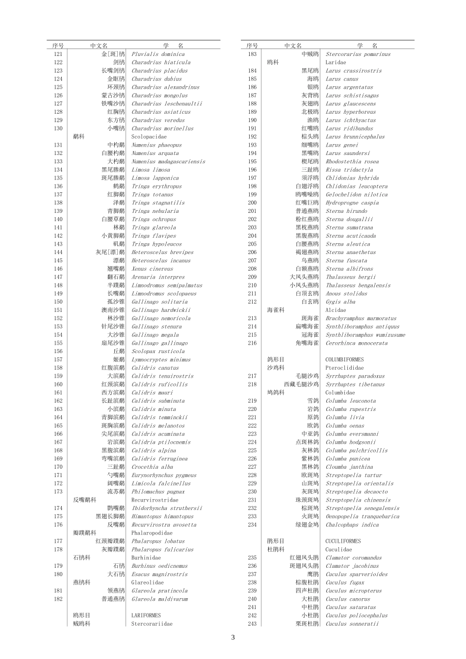 国家保护的有益的或者有重要经济_第3页