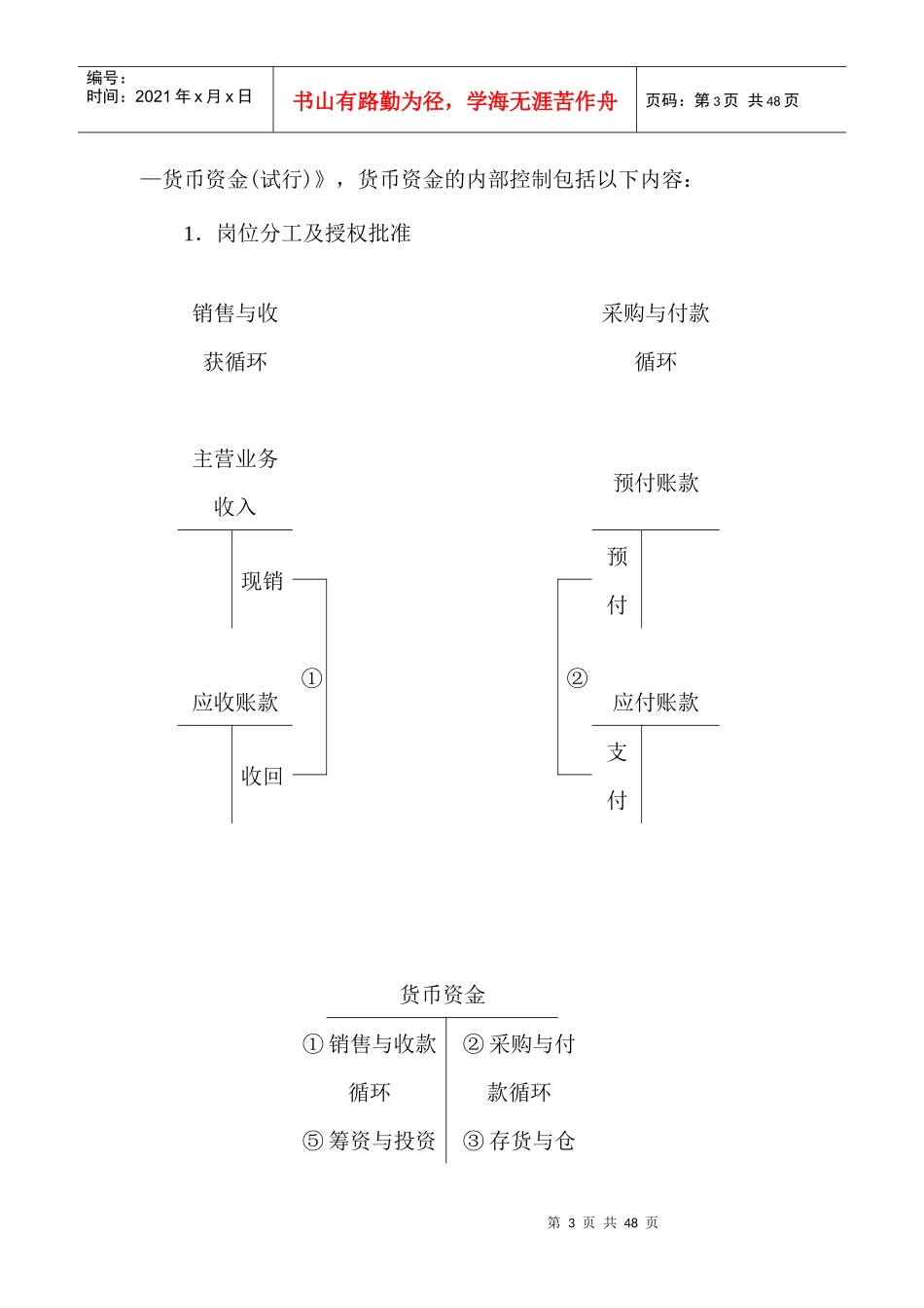 现金管理第十七长货币资金审计（DOC 42）(1)_第3页
