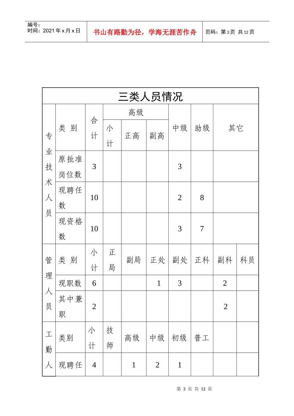 济南市经委经济信息中心_第3页