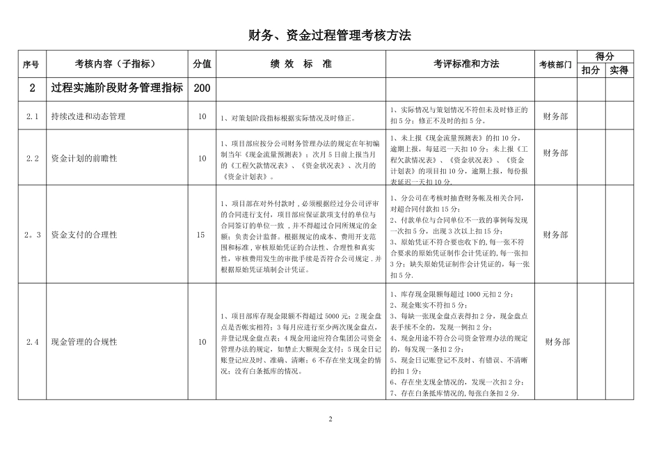 财务管理绩效考核指标_第2页