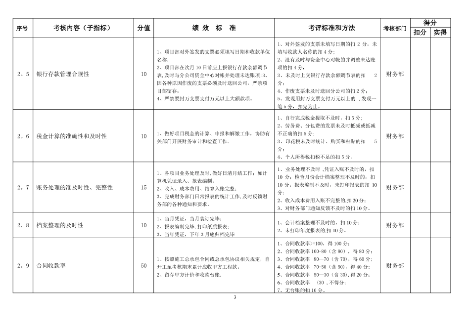 财务管理绩效考核指标_第3页