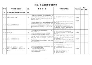 财务管理绩效考核指标