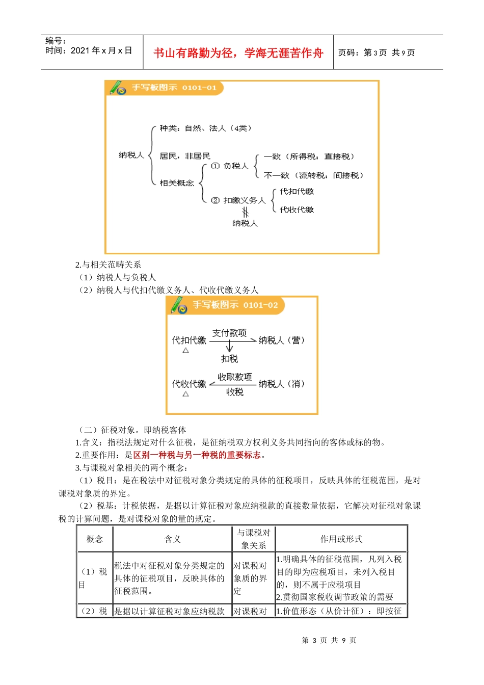 01第 一 章税法概论_第3页