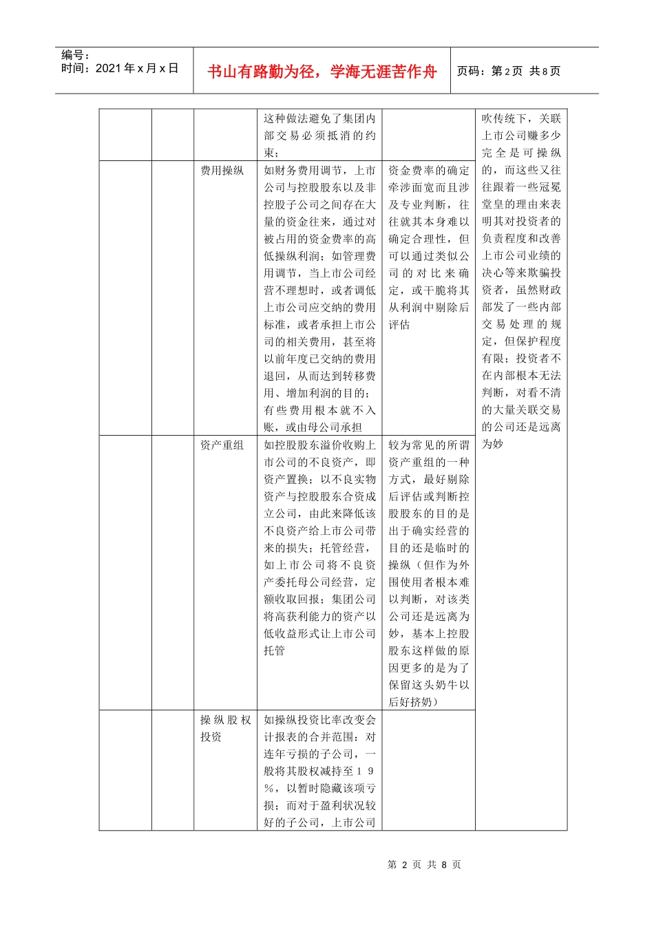 Amfyvi财务操纵面面观_第2页
