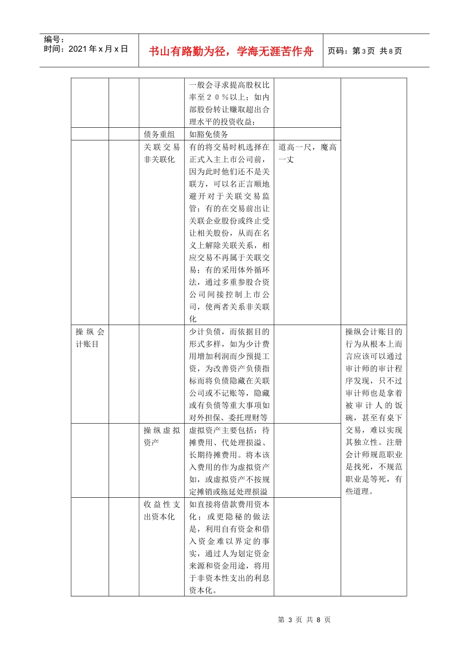 Amfyvi财务操纵面面观_第3页