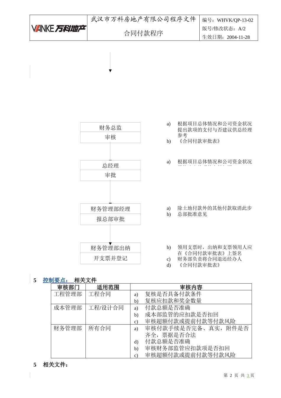 WHVK-QP-13-02合同付款程序_第2页