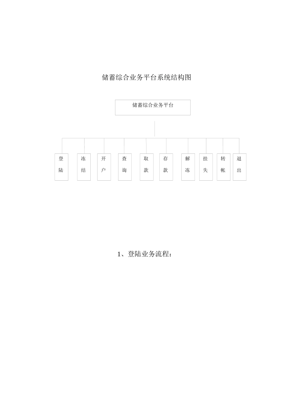 银行柜员机系统调研报告样本_第2页