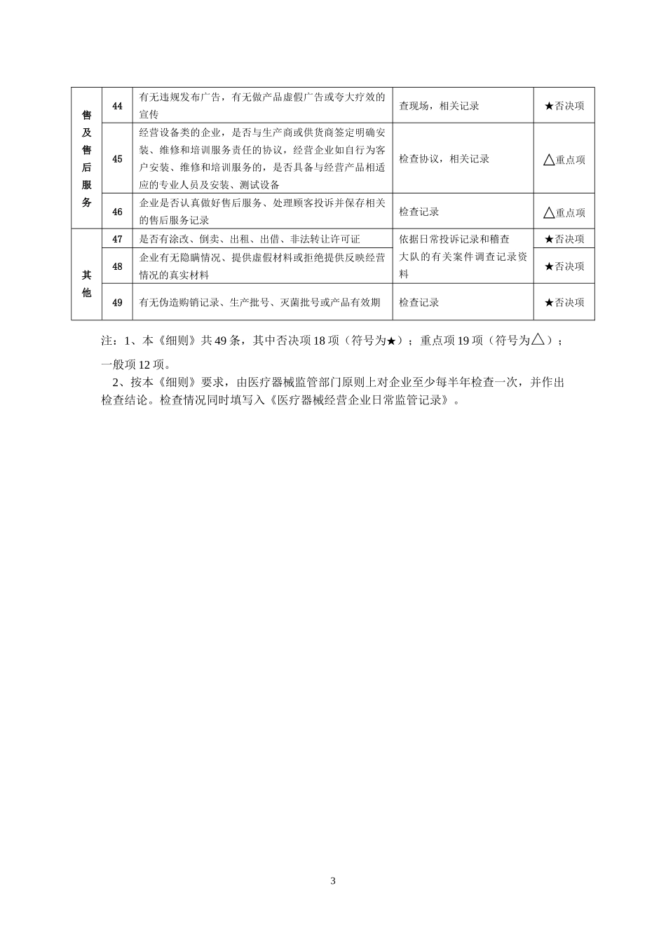 嘉兴市医疗器械经营企业安全信用检查细则(试行)_第3页