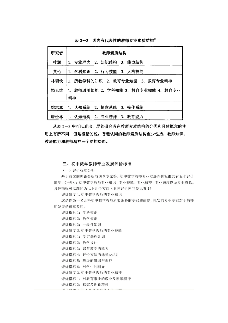 质量监控与专业发展资料_第3页