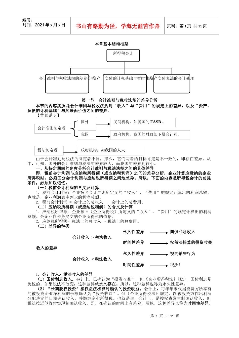 所得税会计参阅资料_第1页