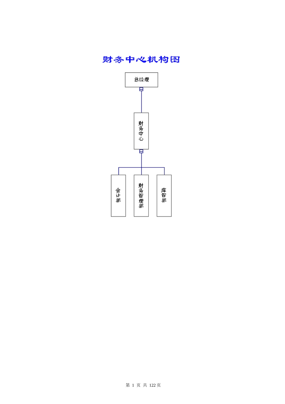 部门职能财务会计部，财务会计部经理_第1页