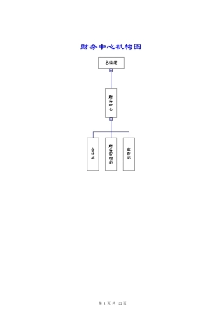 部门职能财务会计部，财务会计部经理
