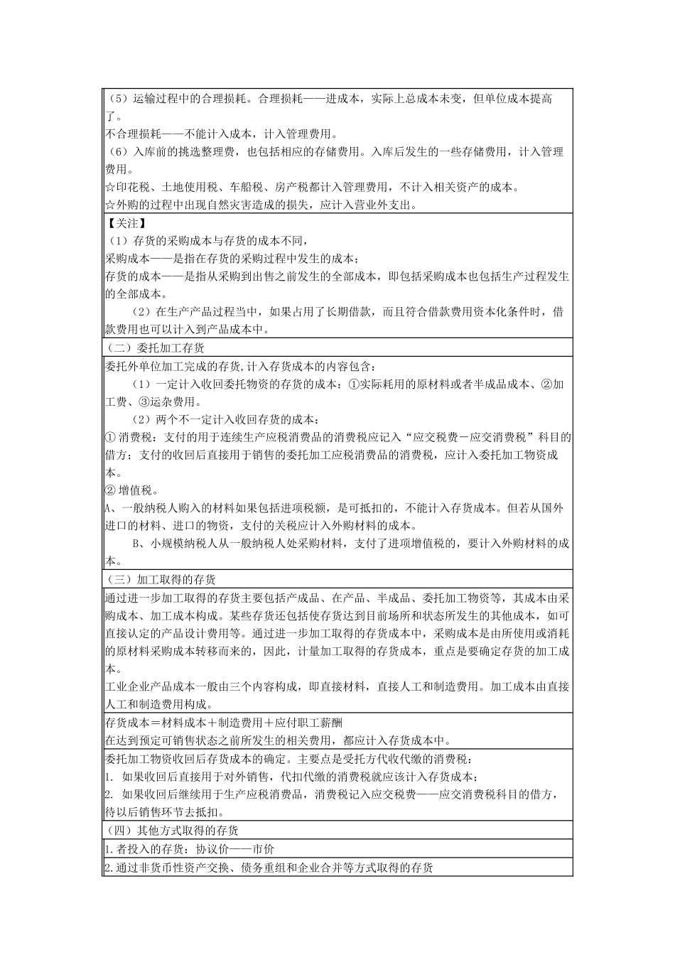 注会《会计》备考指导之存货_第2页