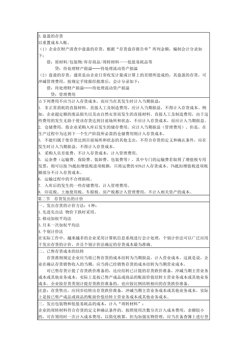 注会《会计》备考指导之存货_第3页