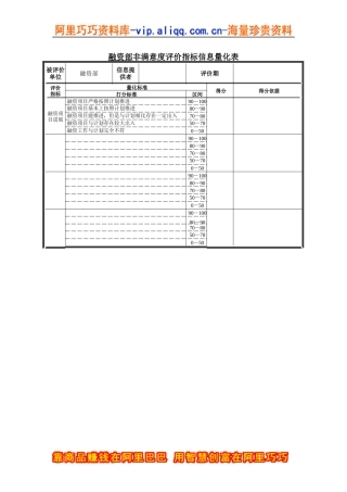 融资部非满意度评价指标信息量化表
