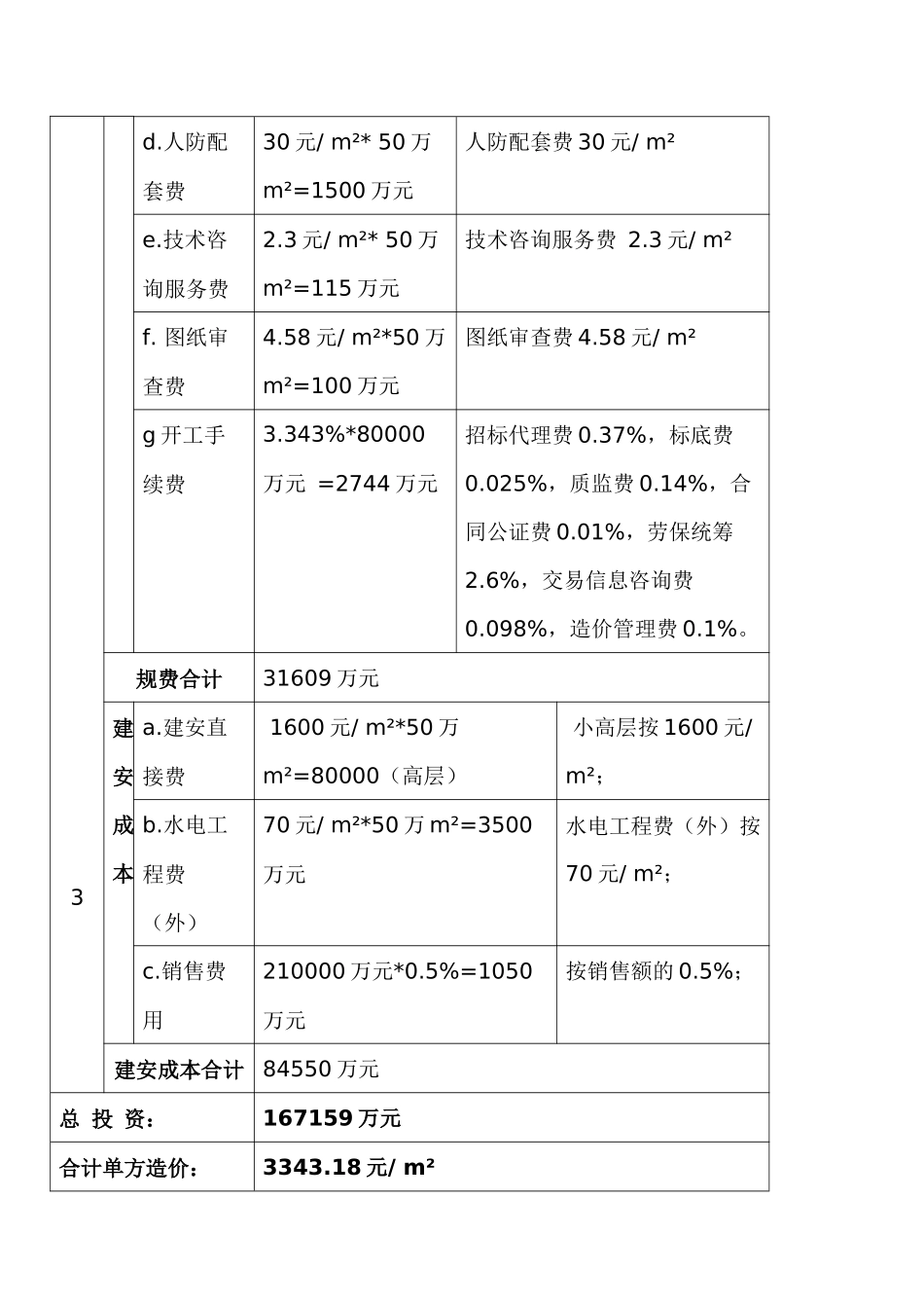 槐树片区综合改造投资分析_第2页
