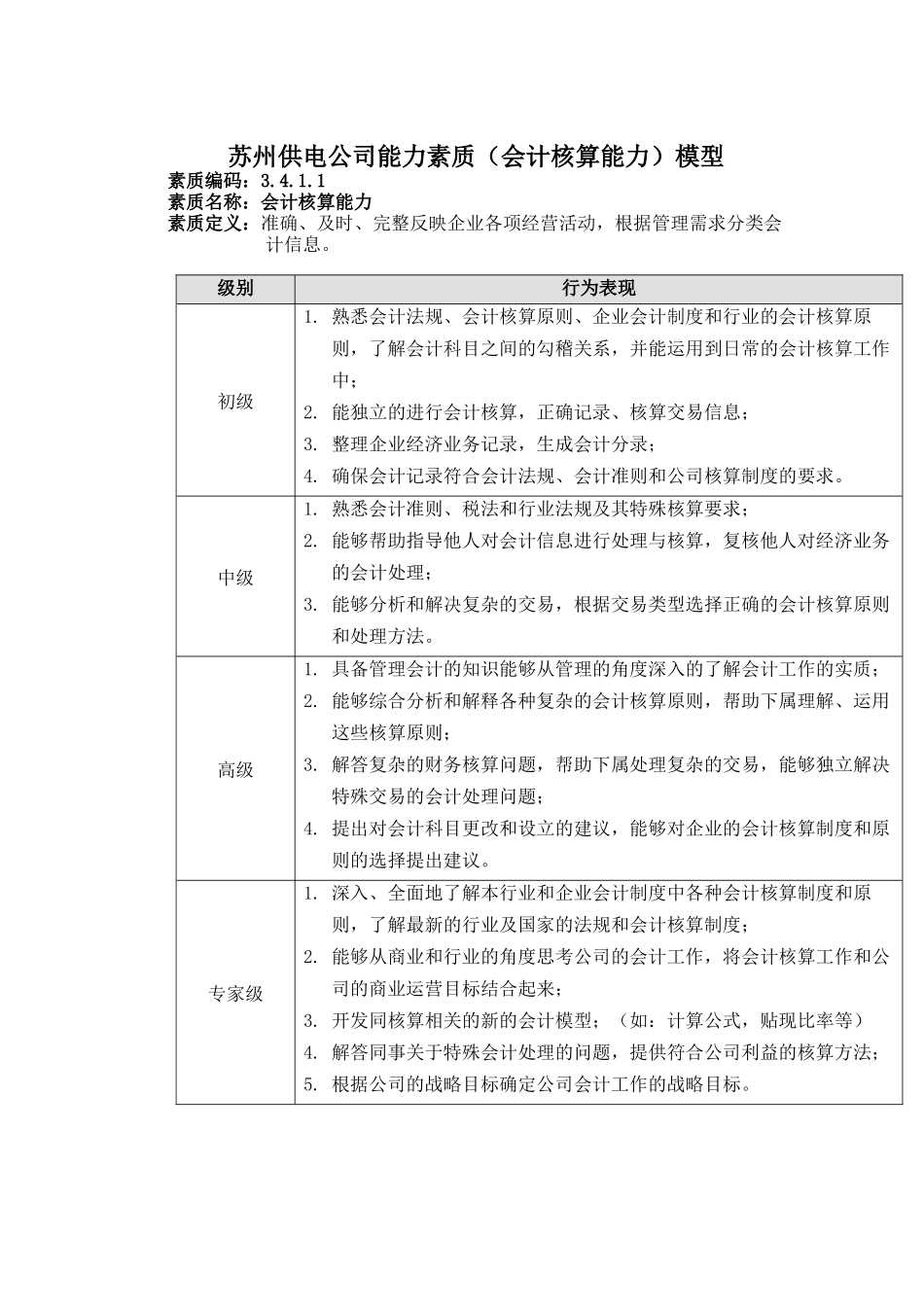 苏州供电公司能力素质（会计核算能力）模型_第1页