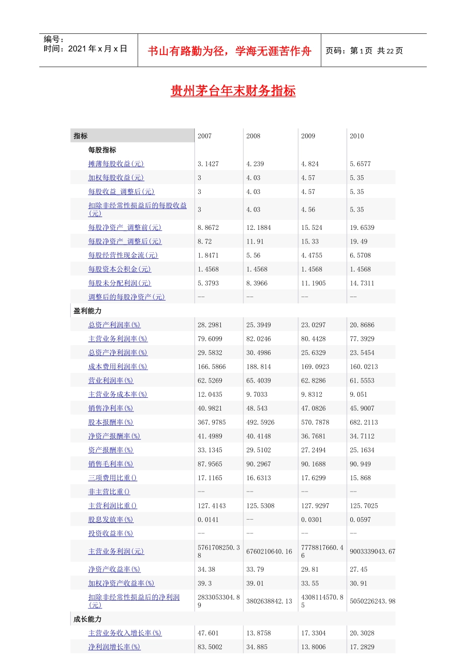 四家公司财务指标_第1页