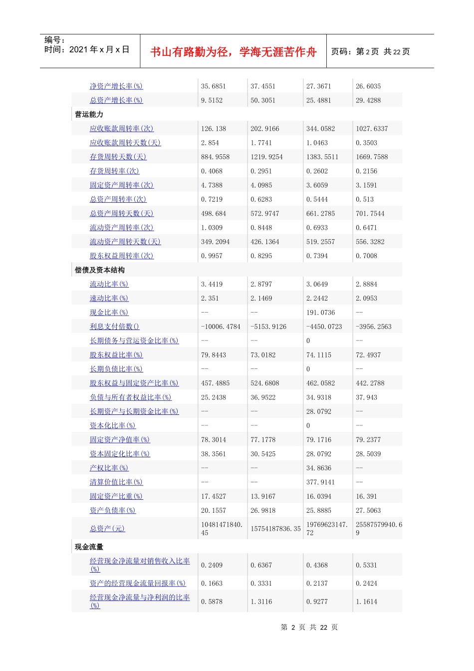 四家公司财务指标_第2页
