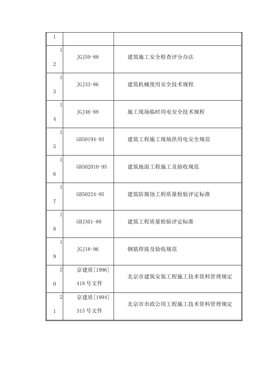 中关村西区地下综合管廊工程结构施工方案-78DOC_第2页