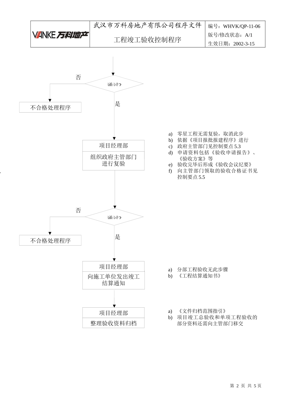 WHVK-QP-11-06工程竣工验收控制程序_第2页