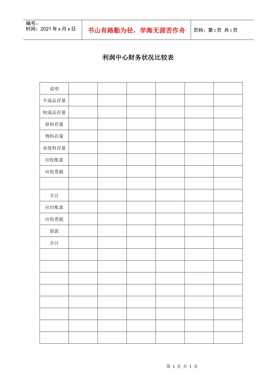 利润中心财务状况比较表_第1页